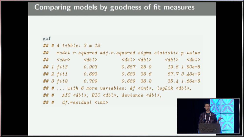 Solving the model representation problem with broom 